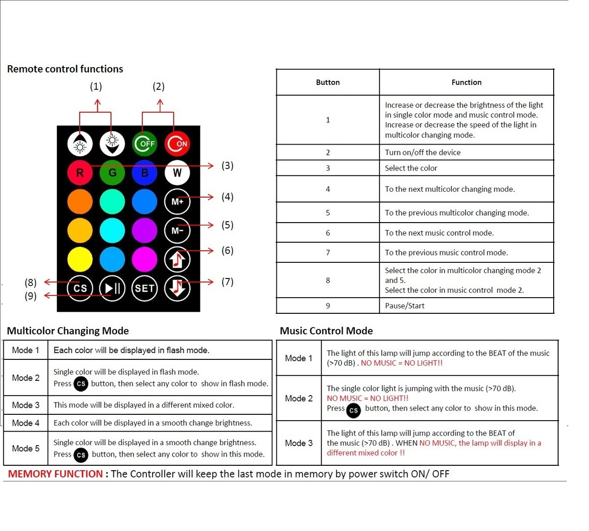 channels 2-port LED Music Active RGB Controller 24-key IR Remote images 02